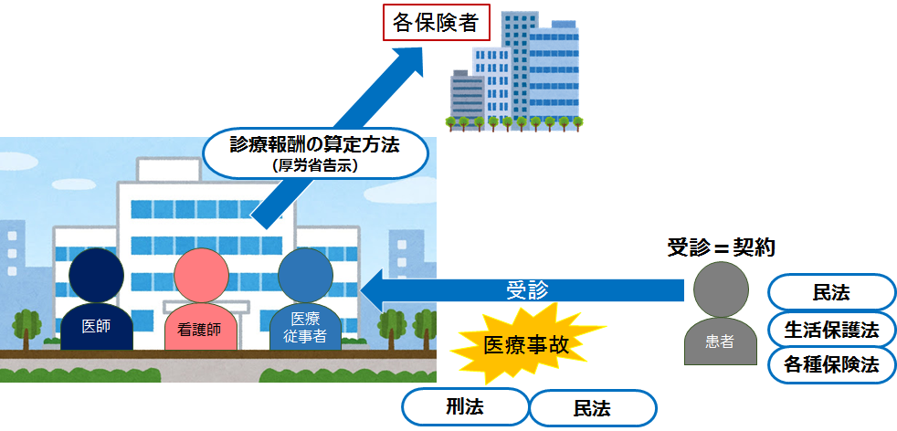 【医療経営士】3級のテキストより　日本の医療政策と地域医療システム